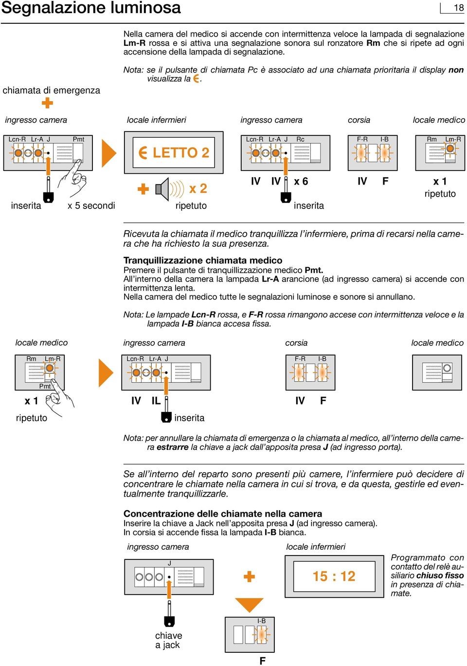 ingresso camera locale infermieri ingresso camera corsia locale medico Lcn-R Lr- J Pmt LETTO 2 Lcn-R Lr- J Rc F-R I- Rm Lm-R inserita x 5 secondi x 2 ripetuto IV IV x 6 inserita IV F x 1 ripetuto