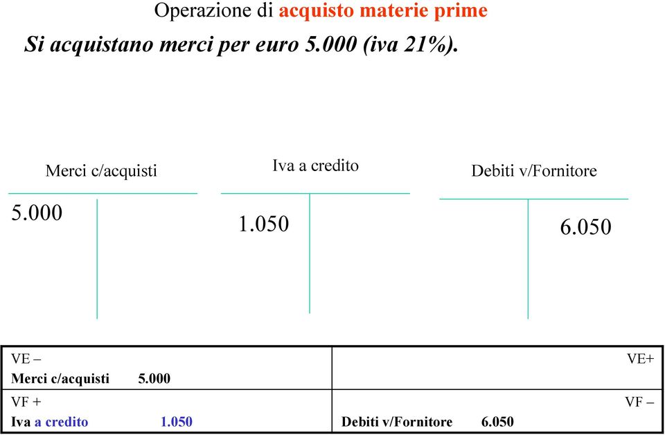 050 Iva a credito Debiti v/fornitore 6.