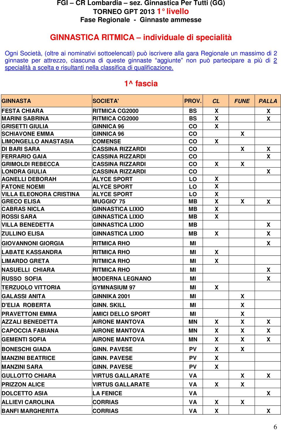 gara Regionale un massimo di 2 ginnaste per attrezzo, ciascuna di queste ginnaste aggiunte non può partecipare a più di 2 specialità a scelta e risultanti nella classifica di qualificazione.