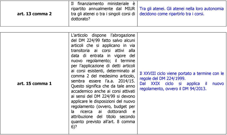 15 comma 1 L articolo dispone l abrogazione del DM 224/99 fatto salvo alcuni articoli che si applicano in via transitoria ai corsi attivi alla data di entrata in vigore del nuovo regolamento; il