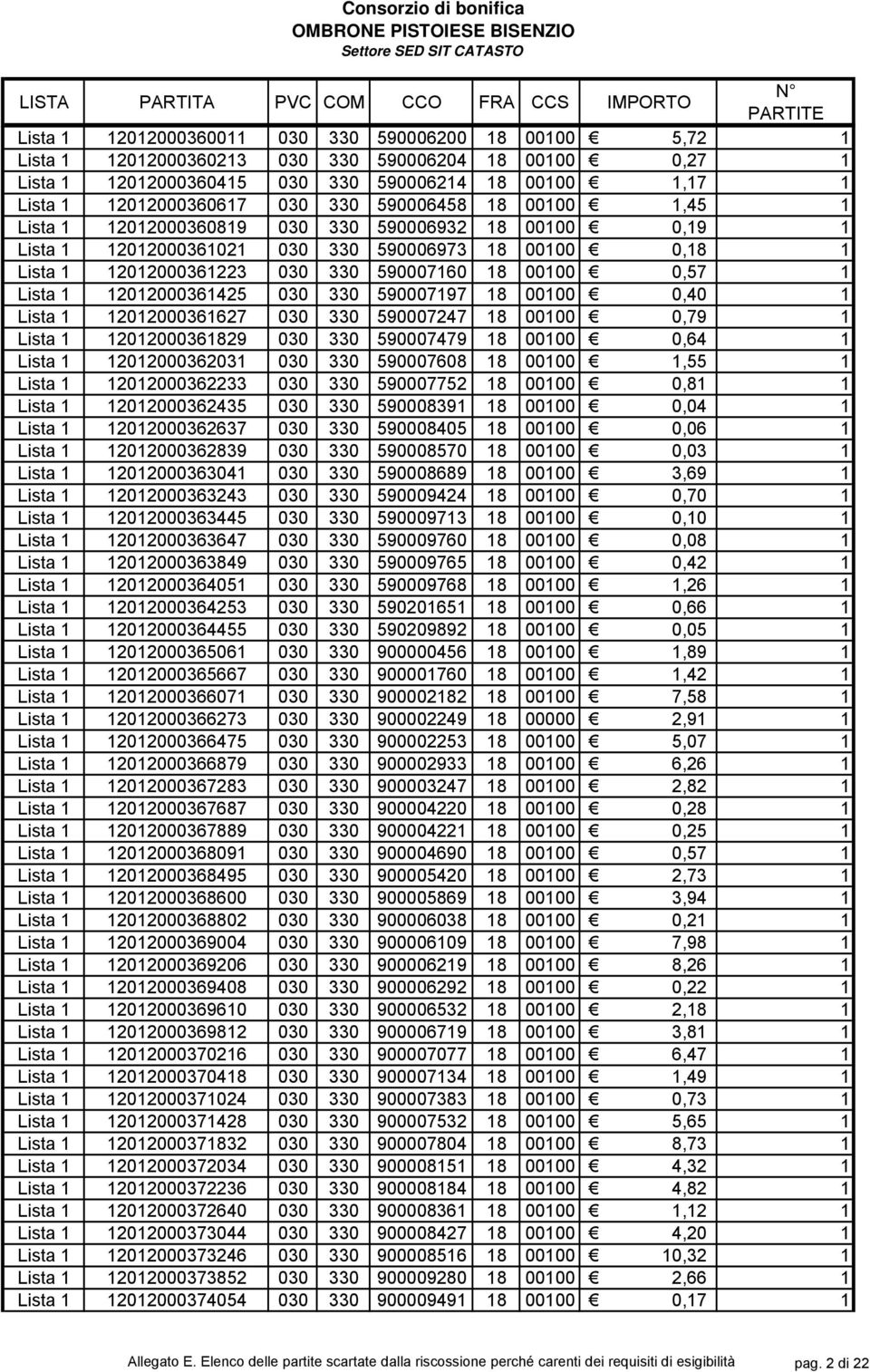 030 330 590007247 8 0000 0,79 Lista 20200036829 030 330 590007479 8 0000 0,64 Lista 20200036203 030 330 590007608 8 0000,55 Lista 202000362233 030 330 590007752 8 0000 0,8 Lista 202000362435 030 330