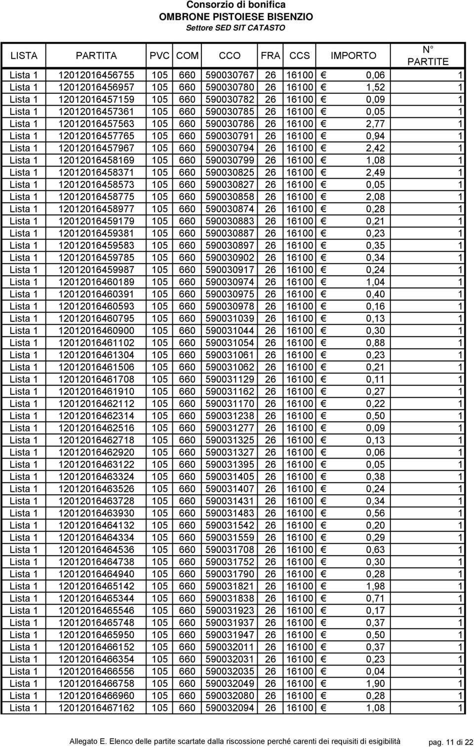 660 590030825 26 600 2,49 Lista 20206458573 05 660 590030827 26 600 0,05 Lista 20206458775 05 660 590030858 26 600 2,08 Lista 20206458977 05 660 590030874 26 600 0,28 Lista 2020645979 05 660