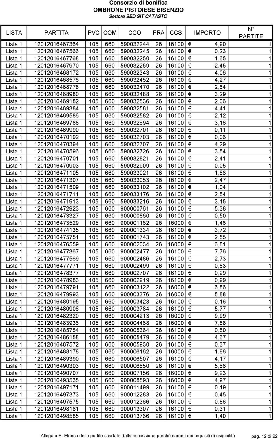 05 660 590032536 26 600 2,06 Lista 20206469384 05 660 59003258 26 600 4,4 Lista 20206469586 05 660 590032582 26 600 2,2 Lista 20206469788 05 660 590032694 26 600 3,6 Lista 20206469990 05 660 59003270