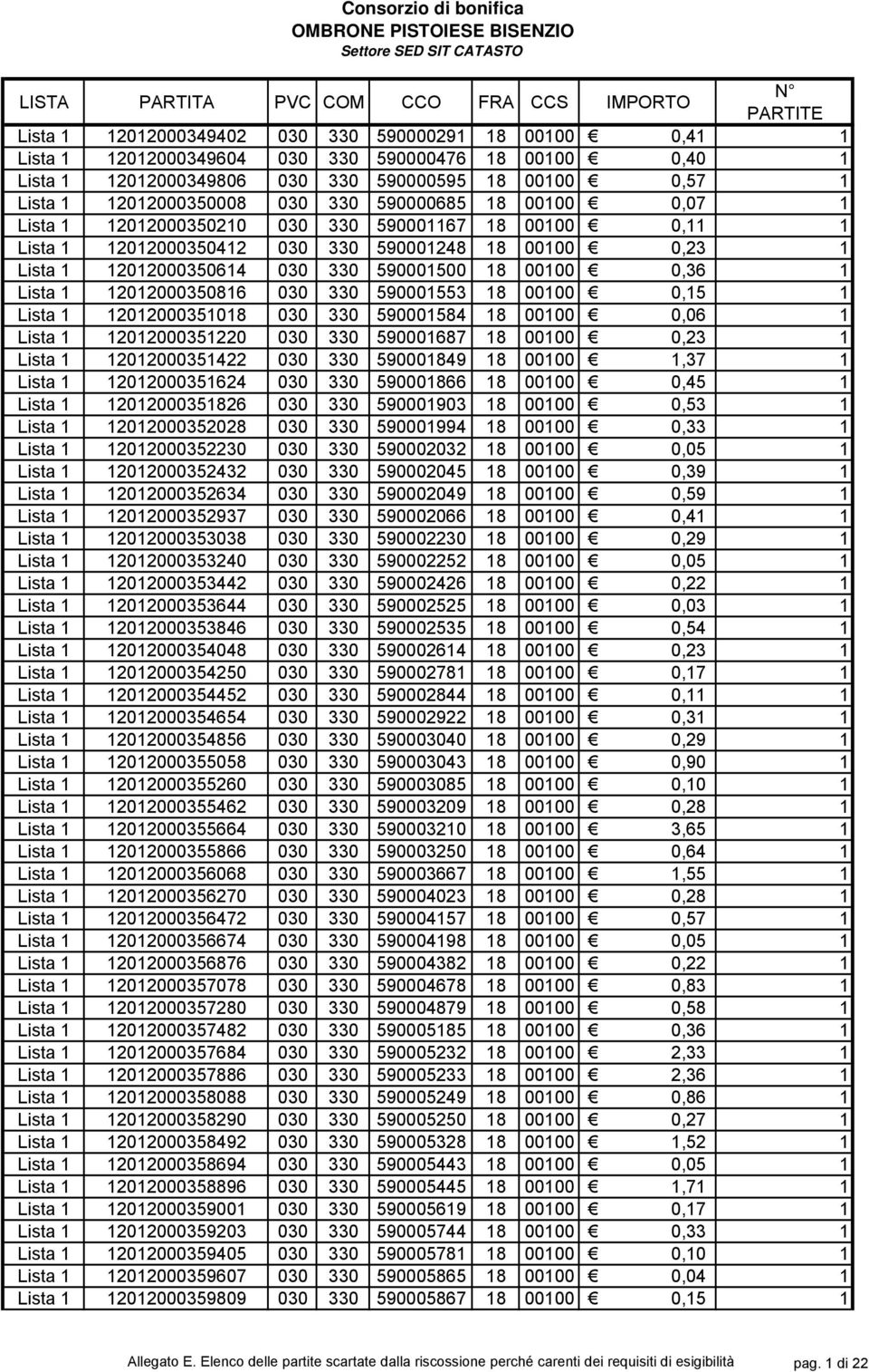 330 59000584 8 0000 0,06 Lista 20200035220 030 330 59000687 8 0000 0,23 Lista 20200035422 030 330 59000849 8 0000,37 Lista 20200035624 030 330 59000866 8 0000 0,45 Lista 20200035826 030 330 59000903