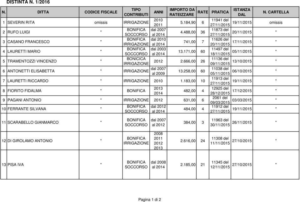 ELISABETTA " IRRIGAZIONE IMPORTO DA RATE PRATICA ISTANZA RATEIZZARE DAL N. CARTELLA 5.184,90 6 11941 del 19/11/2015 27/11/2015 omissis 4.