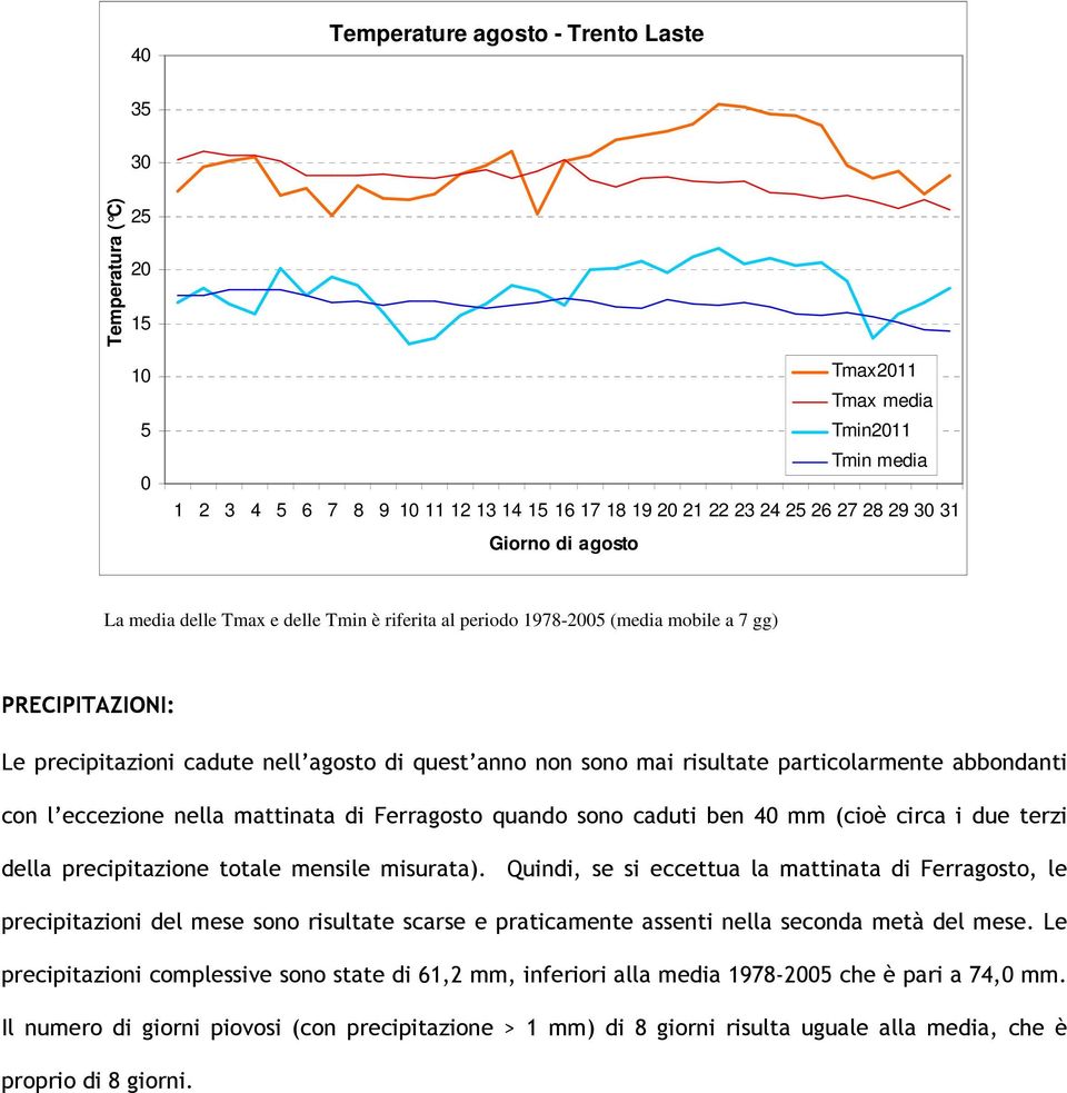 particolarmente abbondanti con l eccezione nella mattinata di Ferragosto quando sono caduti ben 40 mm (cioè circa i due terzi della precipitazione totale mensile misurata).