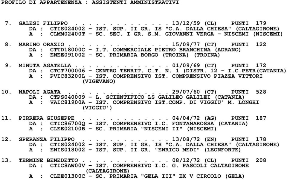 ............. 01/09/69 (CT) PUNTI 172 DA : CTCT700006 - CENTRO TERRIT. C.T. N. 1 (DISTR. 12 - I.C.PETR(CATANIA) A : PVIC83200L - IST. COMPRENSIVO IST. COMPRENSIVO PIAZZA VITTORI (VIGEVANO) 10.