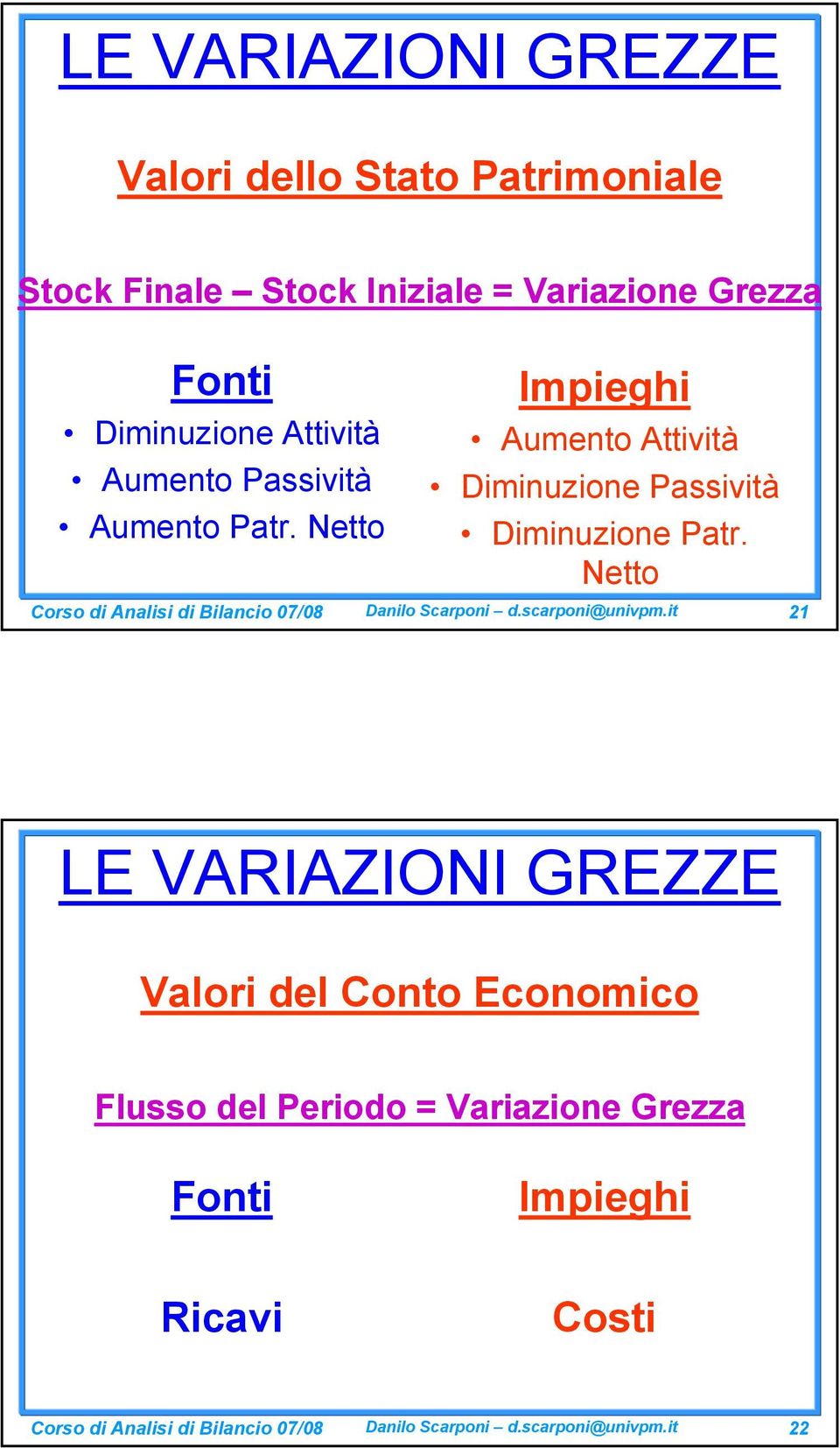 Netto Corso di Analisi di Bilancio 07/08 Danilo Scarponi d.scarponi@univpm.