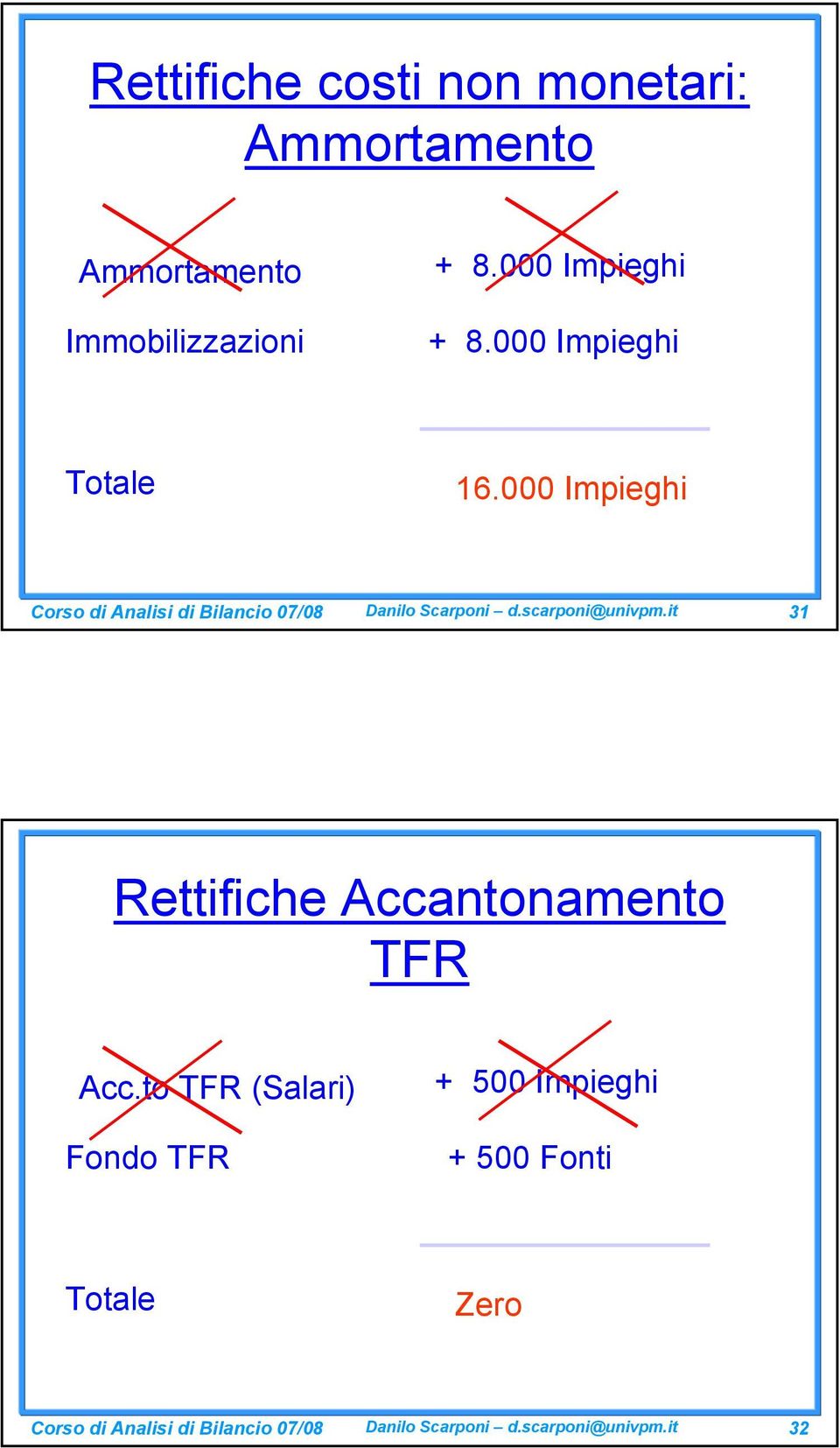 scarponi@univpm.it 31 Rettifiche Accantonamento TFR Acc.