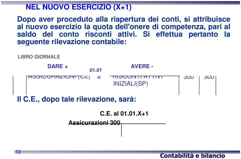 Si effettua pertanto la seguente rilevazione contabile: LIBRO GIORNALE DARE + AVERE - 01.