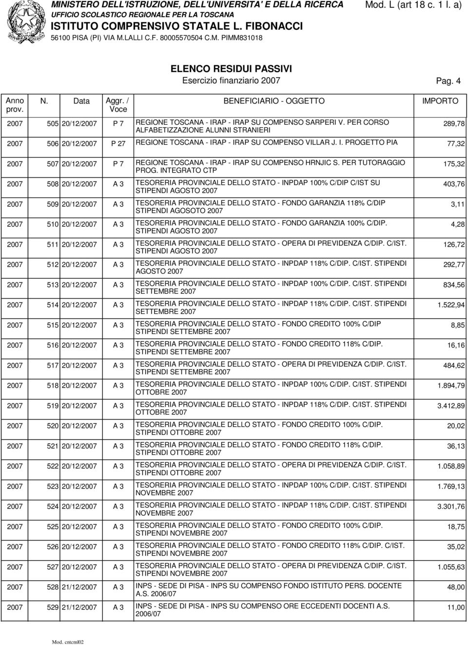 INTEGRATO CTP 508 20/12/ A 3 TESORERIA PROVINCIALE DELLO STATO - INPDAP 100% C/DIP C/IST SU STIPENDI AGOSTO 509 20/12/ A 3 TESORERIA PROVINCIALE DELLO STATO - FONDO GARANZIA 118% C/DIP STIPENDI