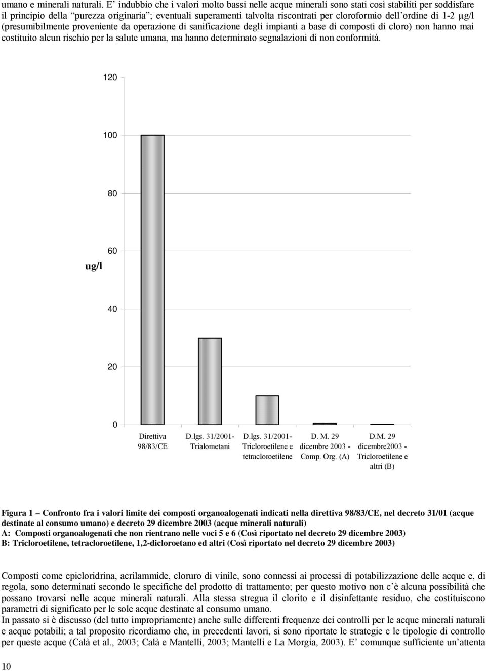 dell ordine di 1-2 µg/l (presumibilmente proveniente da operazione di sanificazione degli impianti a base di composti di cloro) non hanno mai costituito alcun rischio per la salute umana, ma hanno