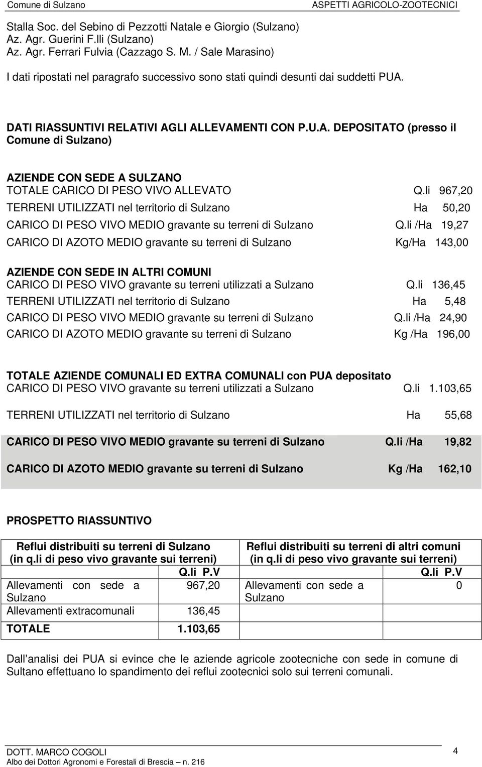 DATI RIASSUNTIVI RELATIVI AGLI ALLEVAMENTI CON P.U.A. DEPOSITATO (presso il Comune di Sulzano) AZIENDE CON SEDE A SULZANO TOTALE CARICO DI PESO VIVO ALLEVATO Q.