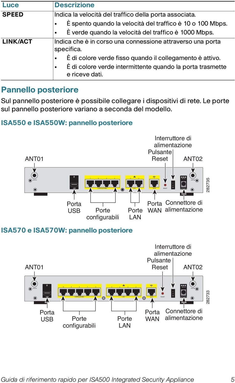 È di colore verde intermittente quando la porta trasmette e riceve dati. Pannello posteriore Sul pannello posteriore è possibile collegare i dispositivi di rete.