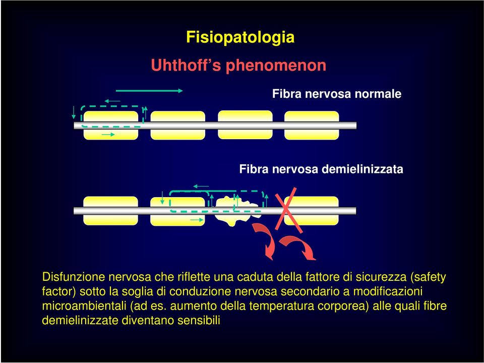 sotto la soglia di conduzione nervosa secondario a modificazioni microambientali (ad es.