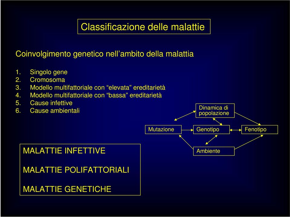 Modello multifattoriale con bassa ereditarietà 5. Cause infettive 6.