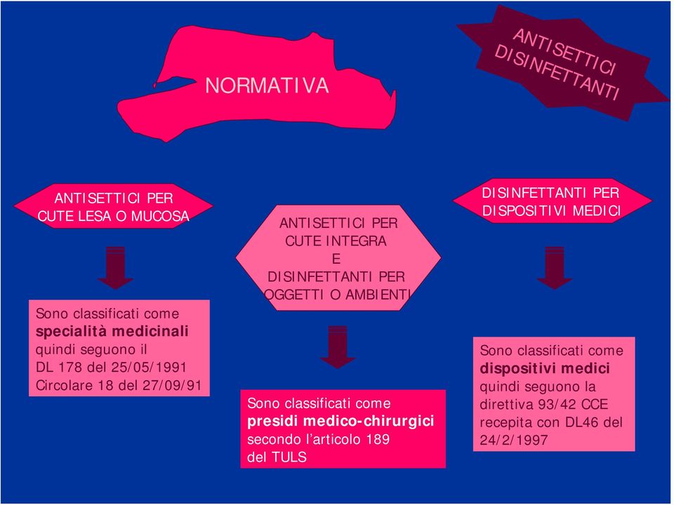 classificati come presidi medico-chirurgici secondo l articolo 189 del TULS DISINFETTANTI PER DISPOSITIVI