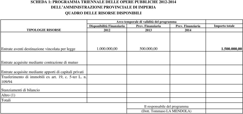 Finanziaria Prev. Finanziaria Importo totale 2012 2013 2014 Entrate aventi destinazione vincolata per legge 1.000.000,00 500.