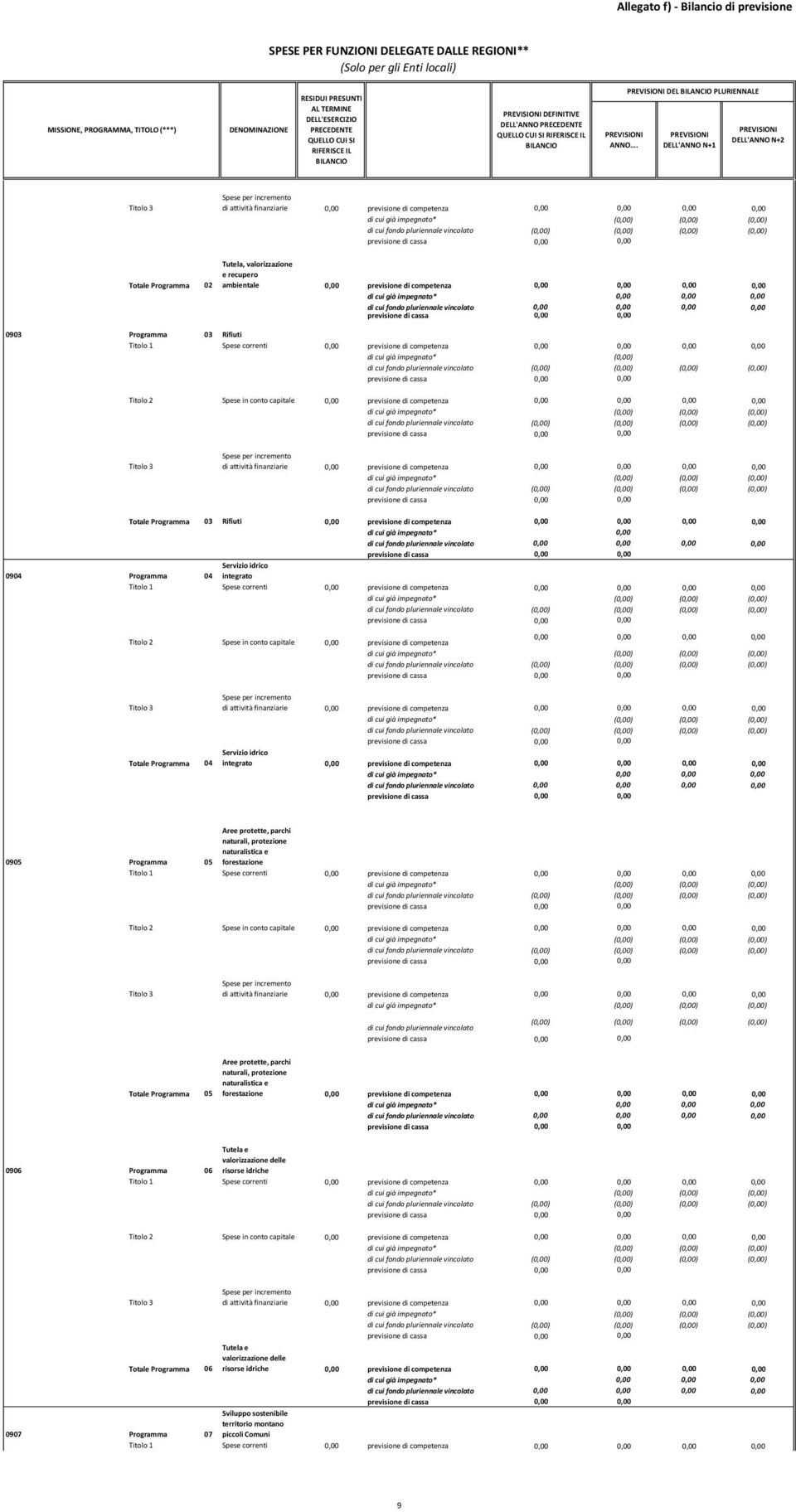 previsione di competenza Totale Programma 04 Servizio idrico integrato 0,00 previsione di competenza 0,00 0,00 0,00 0,00 Aree protette, parchi naturali, protezione naturalistica e forestazione 0905