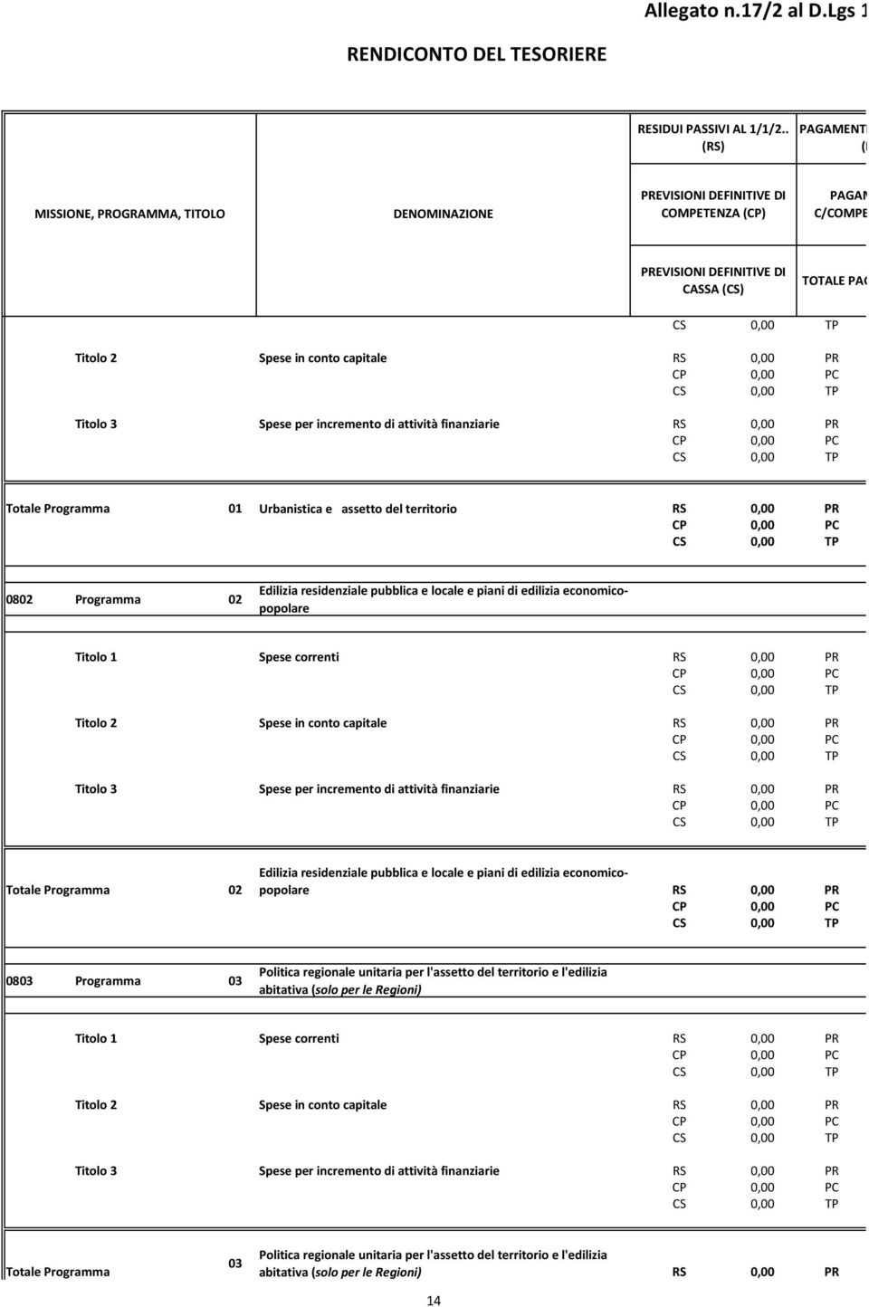 attività finanziarie RS PR CP PC CS TP Totale Programma 01 Urbanistica e assetto del territorio RS PR CP PC CS TP 0802 Programma 02 Edilizia residenziale pubblica e locale e piani di edilizia