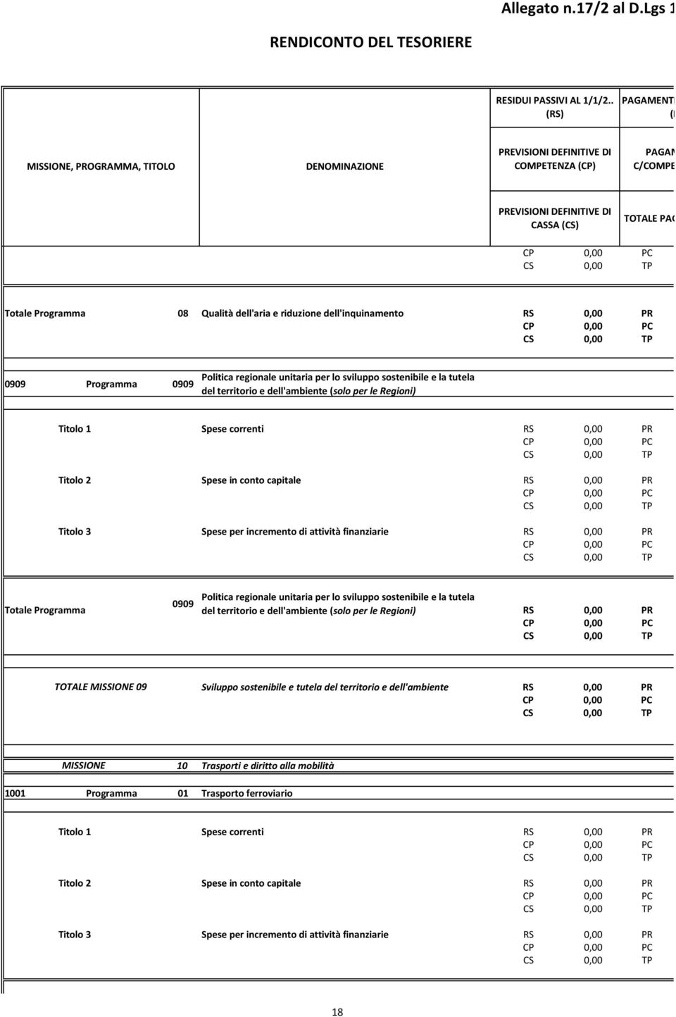 TP 0909 Programma 0909 Politica regionale unitaria per lo sviluppo sostenibile e la tutela del territorio e dell'ambiente (solo per le Regioni) Titolo 1 Spese correnti RS PR CP PC CS TP Titolo 2