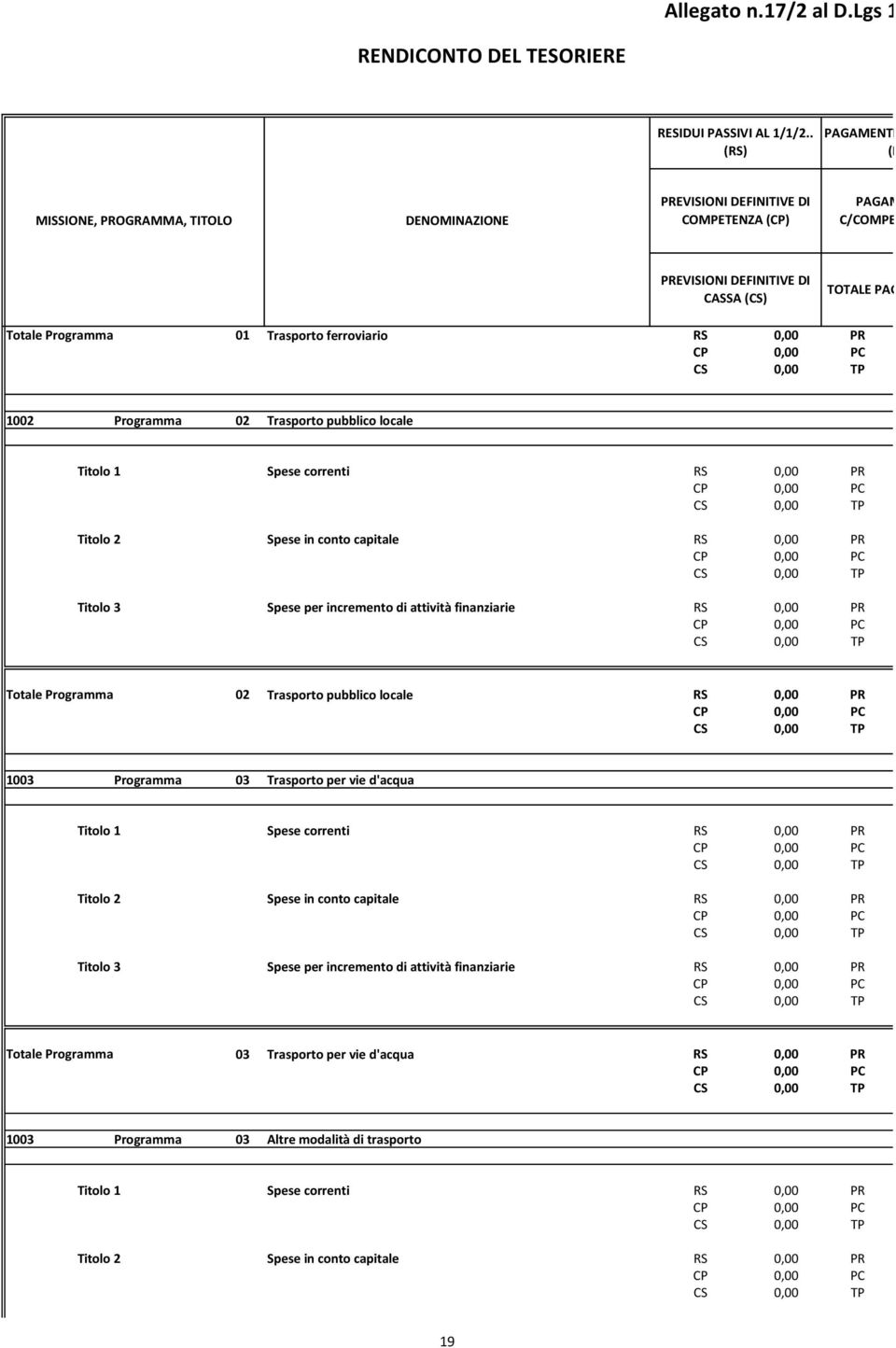 pubblico locale Titolo 1 Spese correnti RS PR CP PC CS TP Titolo 2 Spese in conto capitale RS PR CP PC CS TP Titolo 3 Spese per incremento di attività finanziarie RS PR CP PC CS TP Totale Programma