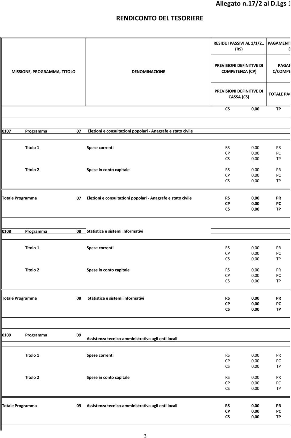 Spese correnti RS PR CP PC CS TP Titolo 2 Spese in conto capitale RS PR CP PC CS TP Totale Programma 07 Elezioni e consultazioni popolari - Anagrafe e stato civile RS PR CP PC CS TP 0108 Programma 08