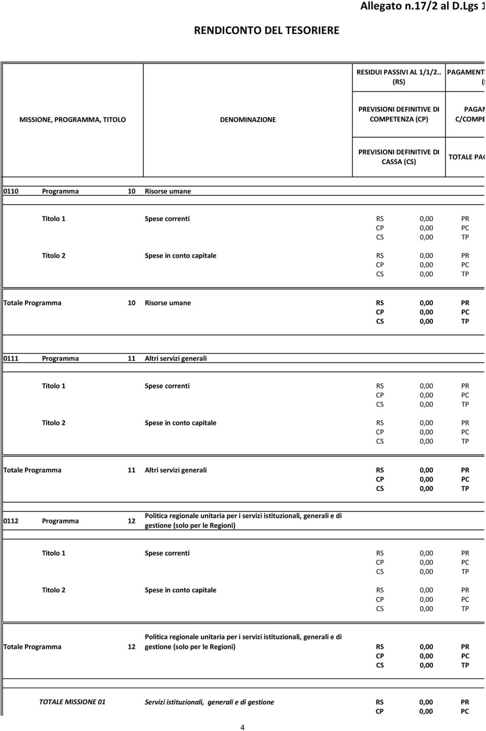 conto capitale RS PR CP PC CS TP Totale Programma 10 Risorse umane RS PR CP PC CS TP 0111 Programma 11 Altri servizi generali Titolo 1 Spese correnti RS PR CP PC CS TP Titolo 2 Spese in conto