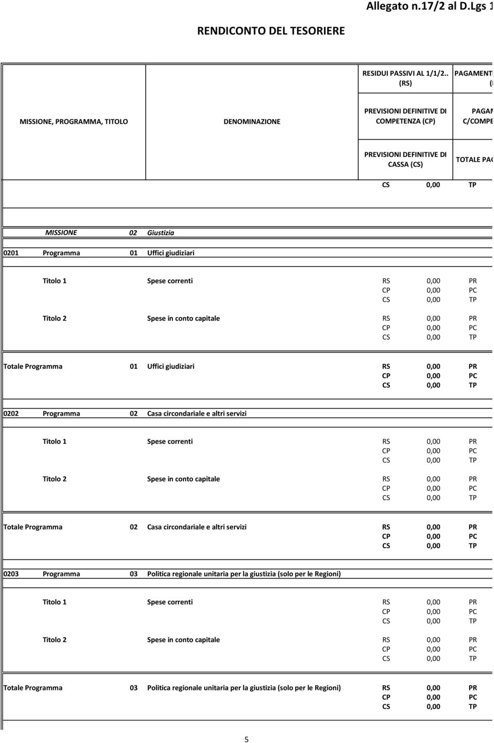 CP PC CS TP Titolo 2 Spese in conto capitale RS PR CP PC CS TP Totale Programma 01 Uffici giudiziari RS PR CP PC CS TP 0202 Programma 02 Casa circondariale e altri servizi Titolo 1 Spese correnti RS