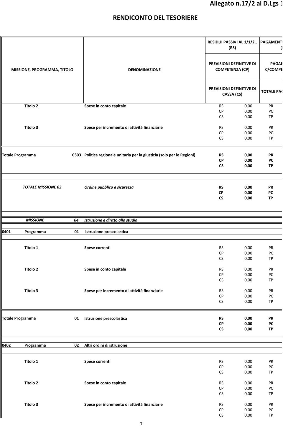 finanziarie RS PR CP PC CS TP Totale Programma 0303 Politica regionale unitaria per la giustizia (solo per le Regioni) RS PR CP PC CS TP TOTALE MISSIONE 03 Ordine pubblico e sicurezza RS PR CP PC CS