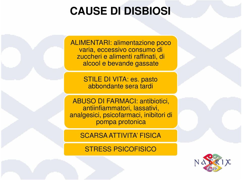 pasto abbondante sera tardi ABUSO DI FARMACI: antibiotici, antiinfiammatori,