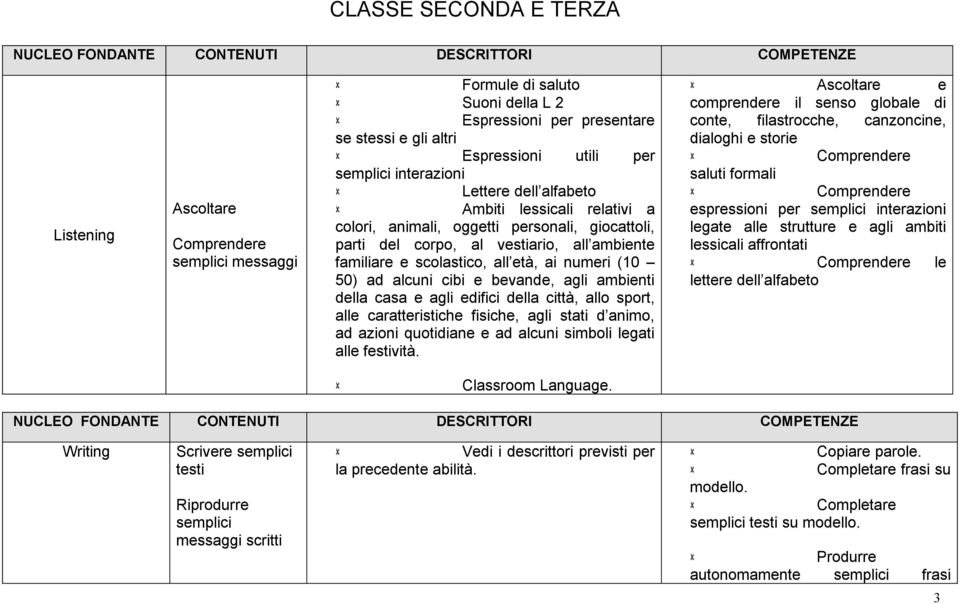 bevande, agli ambienti della casa e agli edifici della città, allo sport, alle caratteristiche fisiche, agli stati d animo, ad azioni quotidiane e ad alcuni simboli legati alle festività.