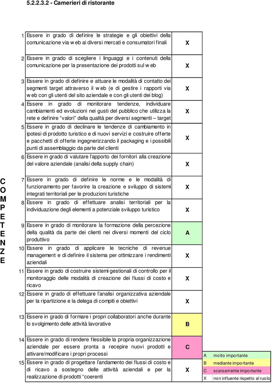 i contenuti della comunicazione per la presentazione dei prodotti sul w eb 3 4 ssere in grado di monitorare tendenze, individuare cambiamenti ed evoluzioni nei gusti del pubblico che utilizza la rete