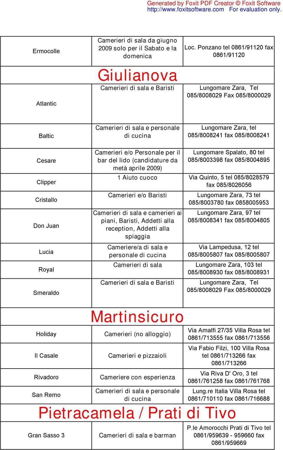 Cristallo Don Juan Lucia Royal Smeraldo Camerieri e/o Personale per il bar del lido (candidature da metà aprile 2009) 1 Aiuto cuoco Via Quinto, 5 tel 085/8028579 fax 085/8026056 Camerieri e/o Baristi