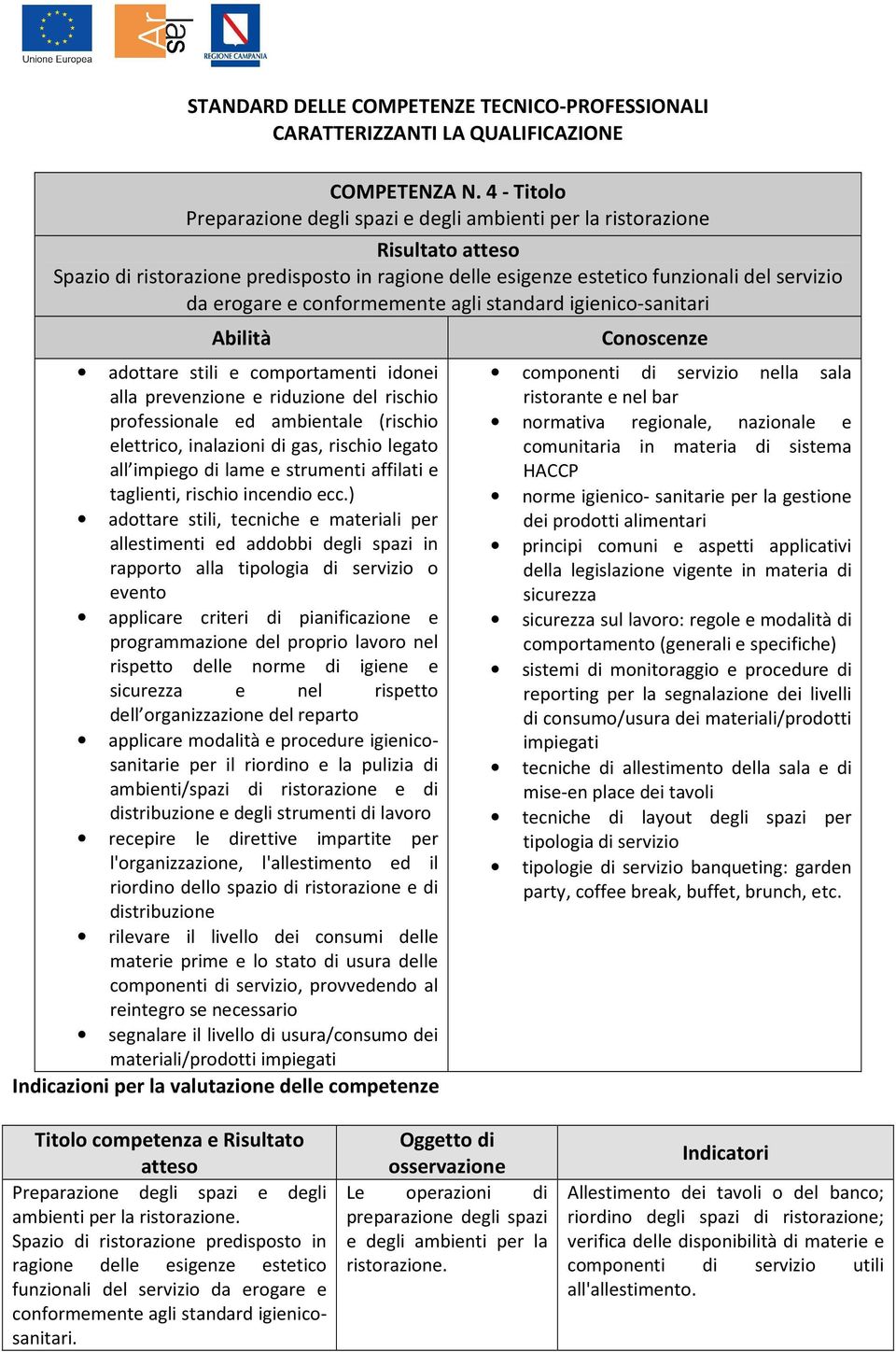 standard igienico-sanitari adottare stili e comportamenti idonei alla prevenzione e riduzione del rischio professionale ed ambientale (rischio elettrico, inalazioni di gas, rischio legato all impiego