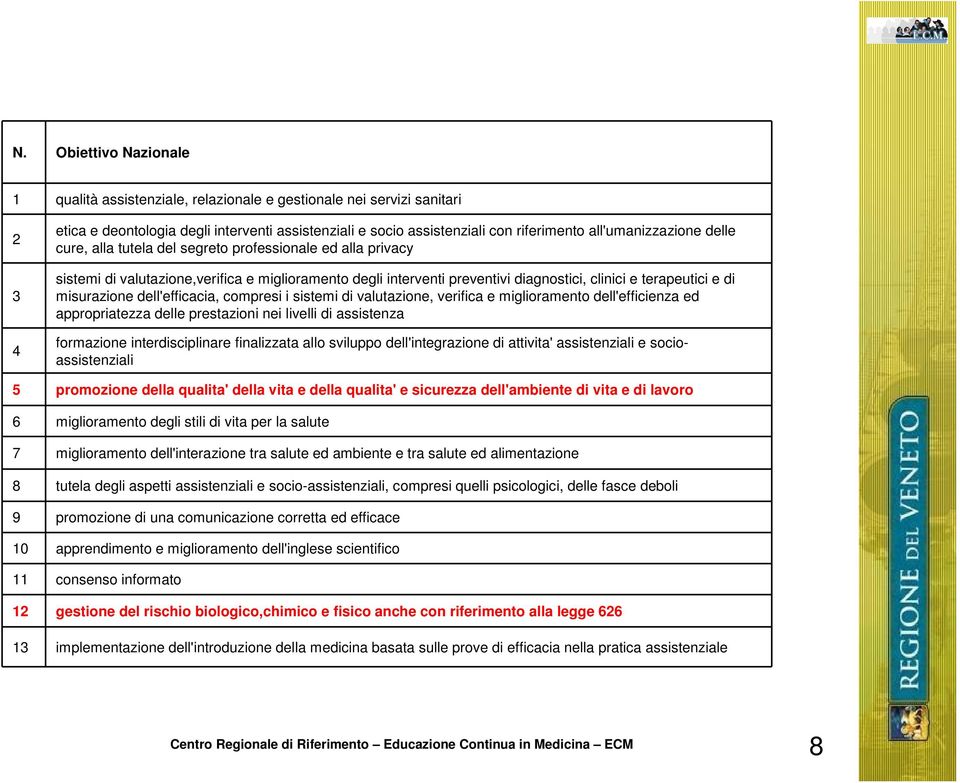 misurazione dell'efficacia, compresi i sistemi di valutazione, verifica e miglioramento dell'efficienza ed appropriatezza delle prestazioni nei livelli di assistenza formazione interdisciplinare