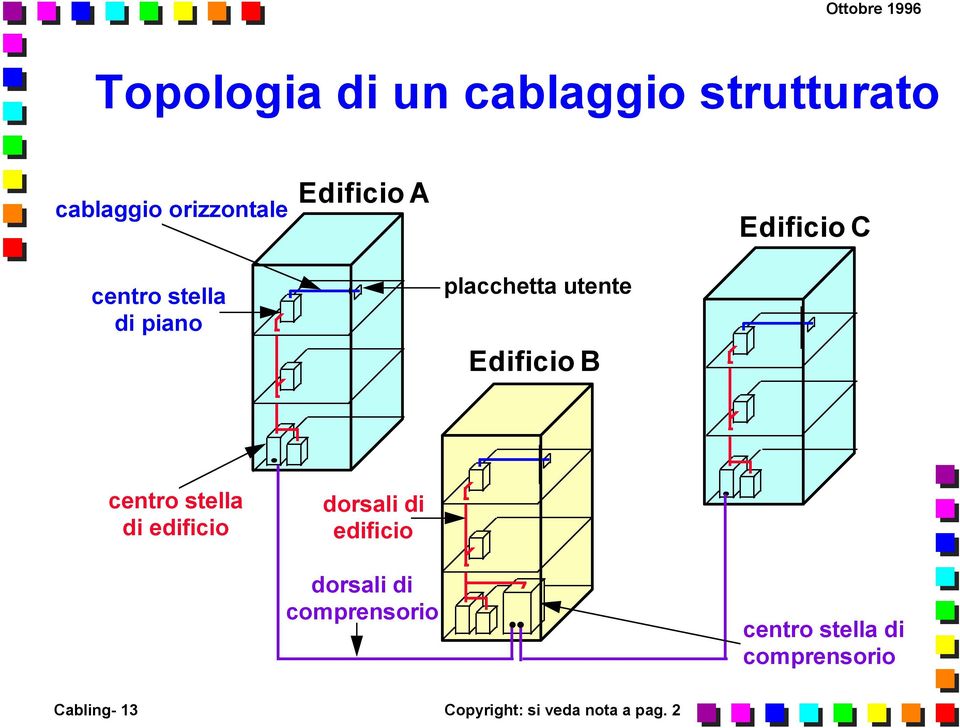 B centro stella di edificio dorsali di edificio dorsali di comprensorio