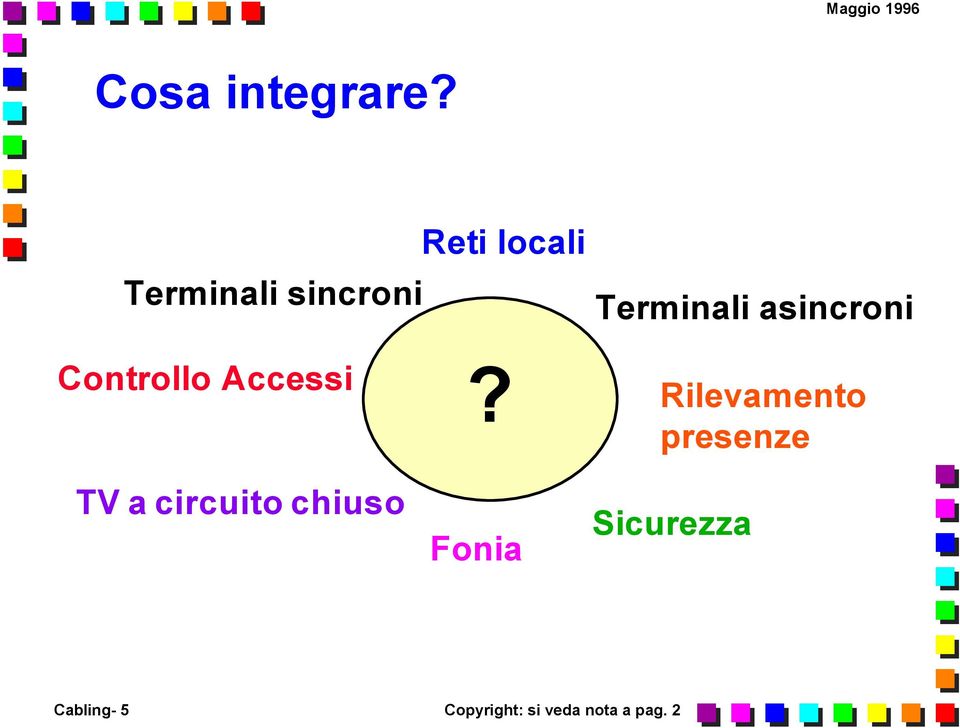 asincroni Controllo Accessi TV a circuito