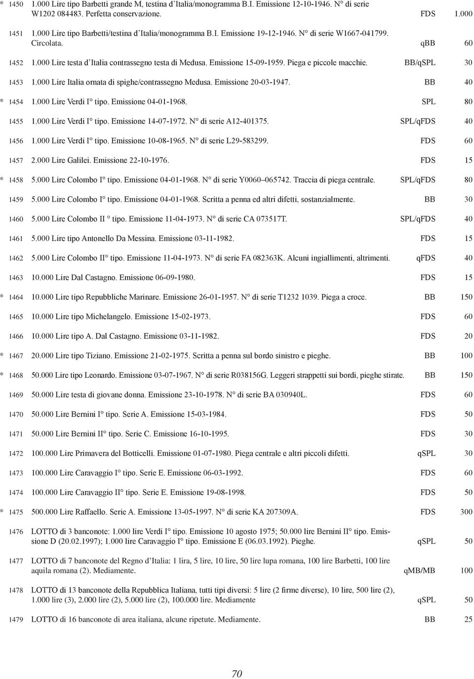 Emissione 15-09-1959. Piega e piccole macchie. BB/qSPL 30 1453 1.000 Lire Italia ornata di spighe/contrassegno Medusa. Emissione 20-03-1947. BB 40 * 1454 1.000 Lire Verdi I tipo. Emissione 04-01-1968.