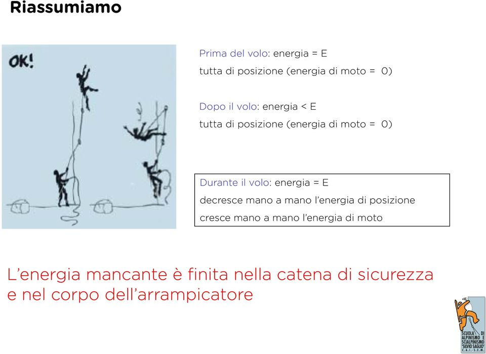 = E decresce mano a mano l energia di posizione cresce mano a mano lenergia l energia