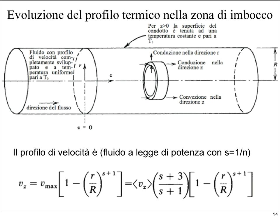 Il profilo di velocità è