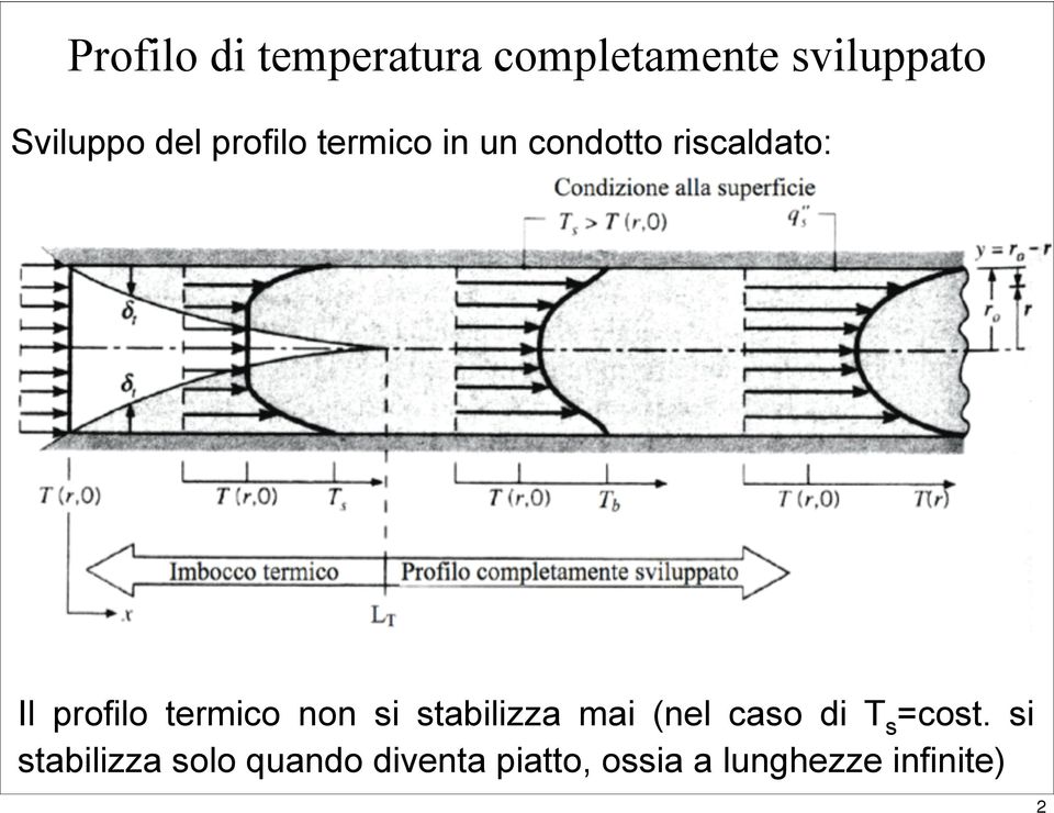 termico non si stabilizza mai (nel caso di T s =cost.