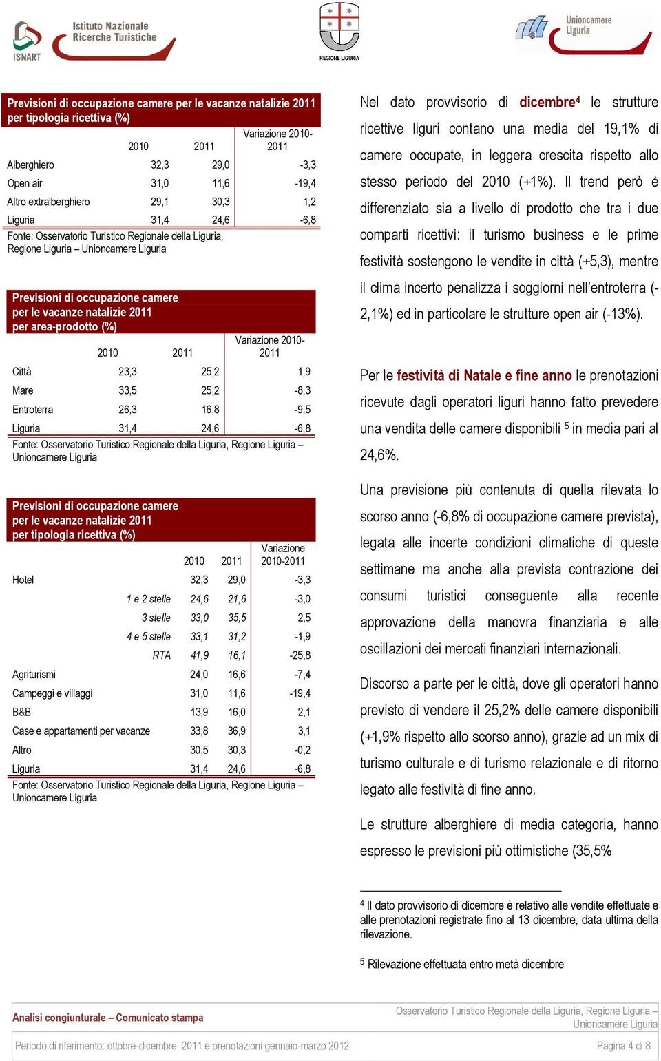 16,8-9,5 Liguria 31,4 24,6-6,8 Regione Liguria Previsioni di occupazione camere per le vacanze natalizie 2011 2010 2011 Variazione 2010-2011 Hotel 32,3 29,0-3,3 1 e 2 stelle 24,6 21,6-3,0 3 stelle