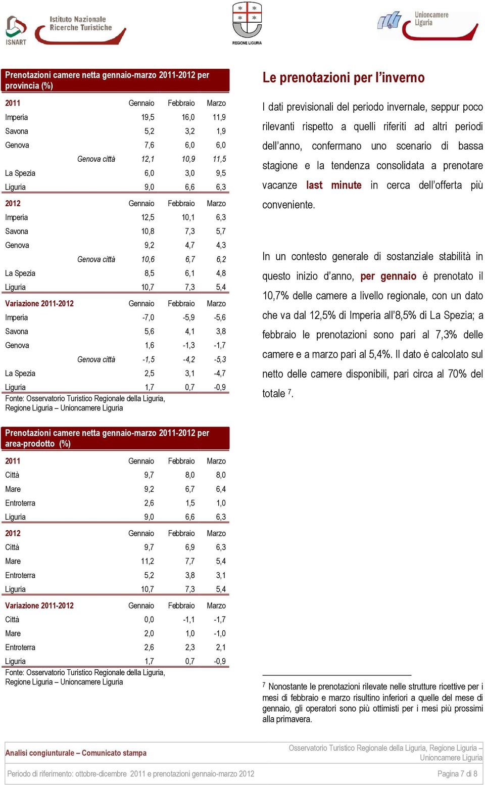 2011-2012 Gennaio Febbraio Marzo Imperia -7,0-5,9-5,6 Savona 5,6 4,1 3,8 Genova 1,6-1,3-1,7 Genova città -1,5-4,2-5,3 La Spezia 2,5 3,1-4,7 Liguria 1,7 0,7-0,9 Regione Liguria Le prenotazioni per l