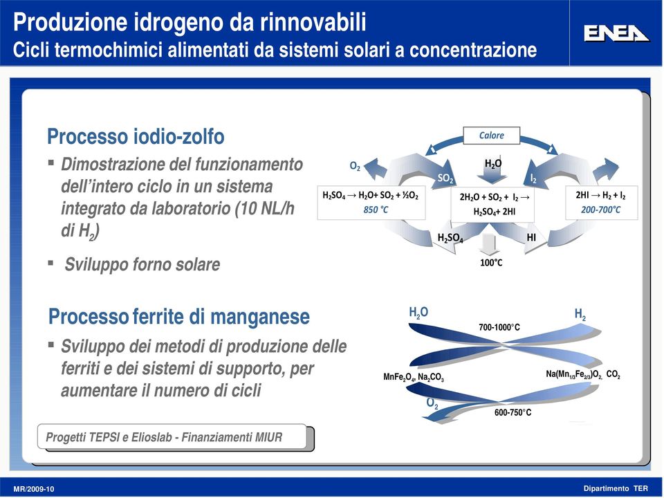 HI 2HI H 2 + I 2 200 700 C Sviluppo forno solare 100 C Processo ferrite di manganese Sviluppo dei metodi di produzione delle ferriti e dei sistemi di supporto, per