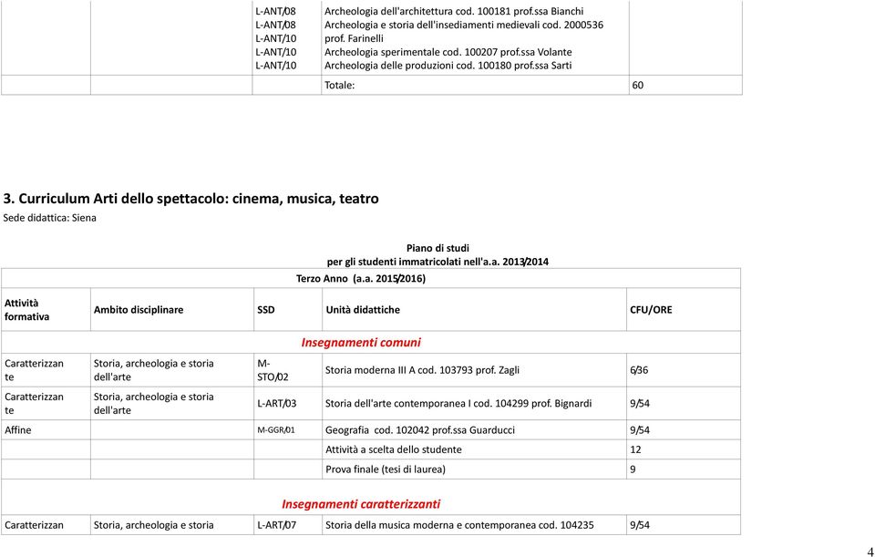 Curriculum Arti dello spettacolo: cinema, musica, atro Attività formativa Ambito disciplinare SSD Unità didattiche CFU/ORE Caratrizzan Caratrizzan M- STO/02