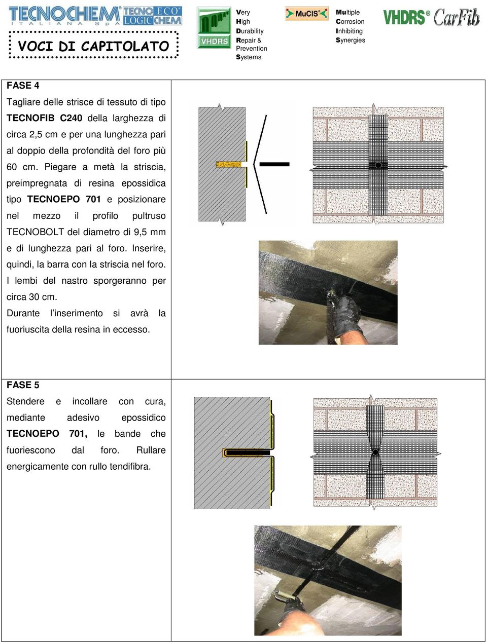 lunghezza pari al foro. Inserire, quindi, la barra con la striscia nel foro. I lembi del nastro sporgeranno per circa 30 cm.