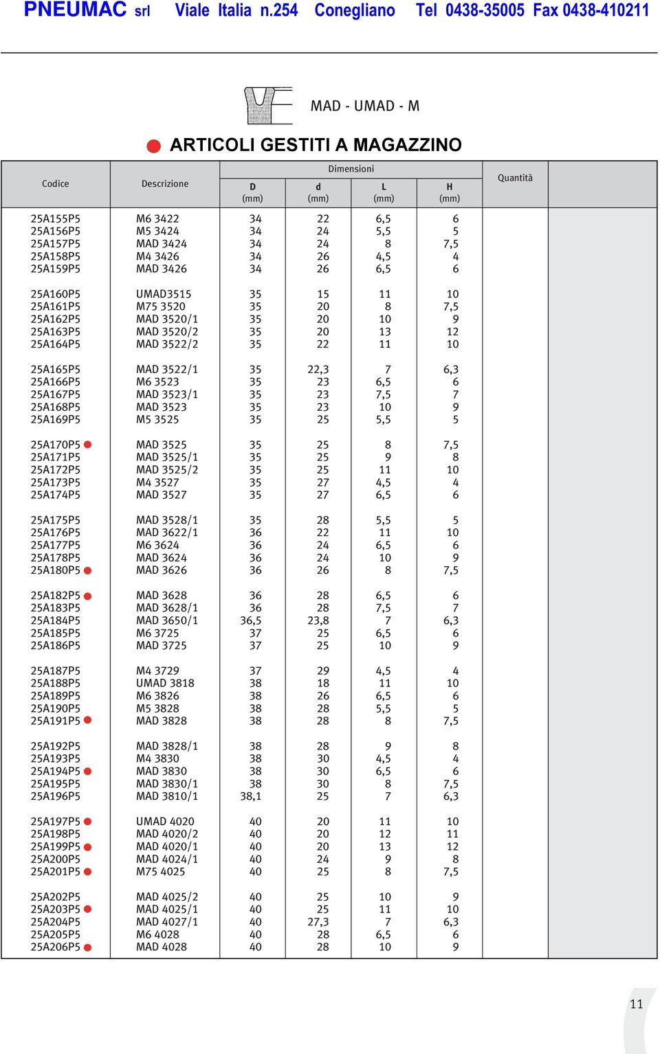 6,5 6 25A167P5 MA 3523/1 35 23 7,5 7 25A168P5 MA 3523 35 23 10 9 25A169P5 M5 3525 35 25 5,5 5 25A170P5 MA 3525 35 25 8 7,5 25A171P5 MA 3525/1 35 25 9 8 25A172P5 MA 3525/2 35 25 11 10 25A173P5 M4 3527