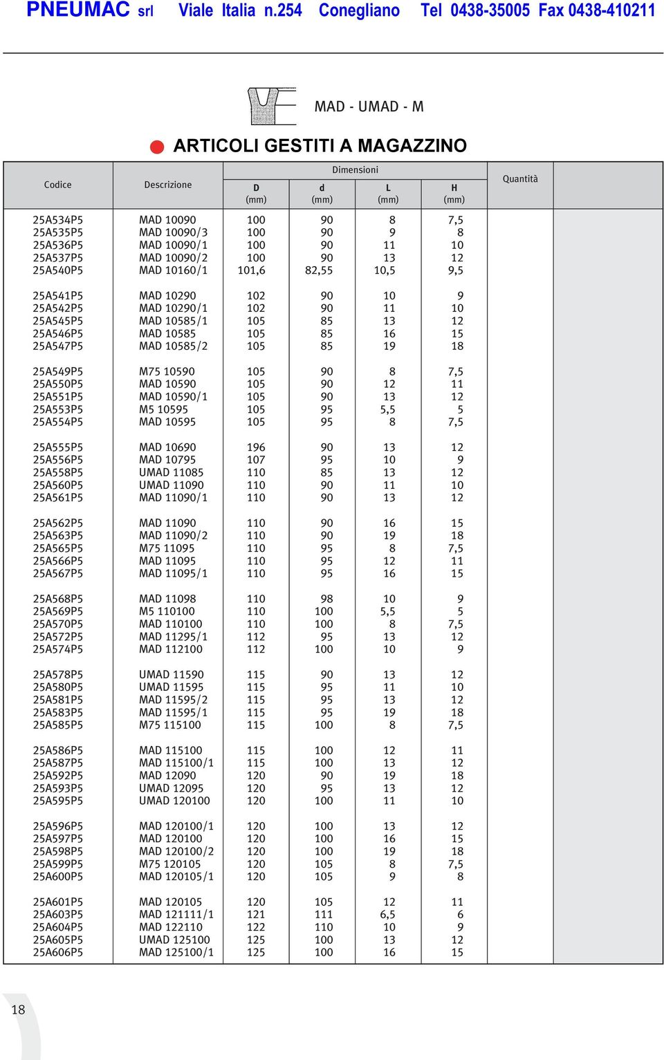 7,5 25A550P5 MA 10590 105 90 12 11 25A551P5 MA 10590/1 105 90 13 12 25A553P5 M5 10595 105 95 5,5 5 25A554P5 MA 10595 105 95 8 7,5 25A555P5 MA 10690 196 90 13 12 25A556P5 MA 10795 107 95 10 9 25A558P5