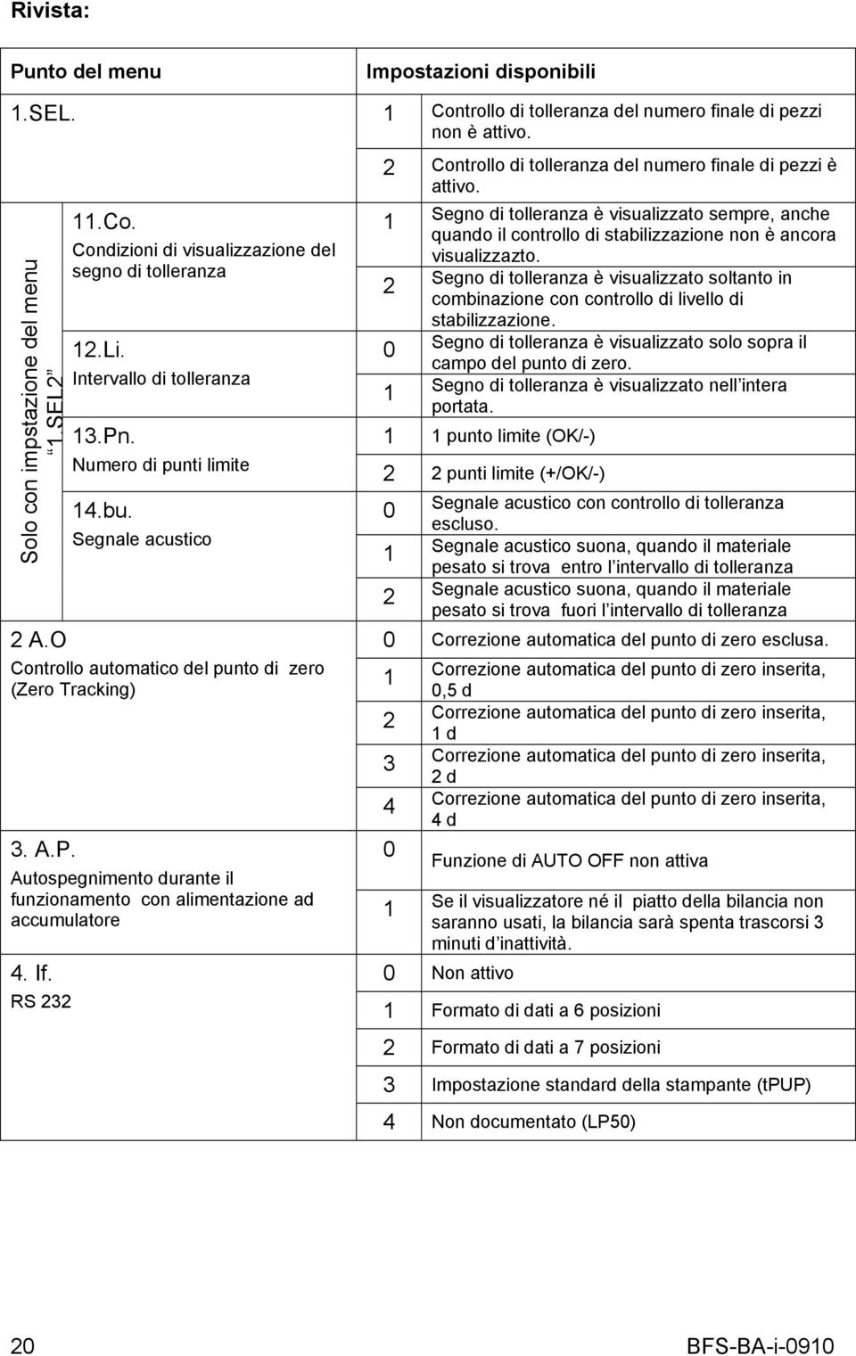 RS 232 Impostazioni disponibili 1 Controllo di tolleranza del numero finale di pezzi non è attivo. 2 Controllo di tolleranza del numero finale di pezzi è attivo.